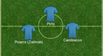 FOTO / Top 11 dei giocatori di Serie A in scadenza a giugno 2014
