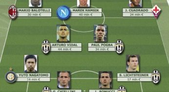 FOTO / La Top 11 dei valori di mercato della Serie A!