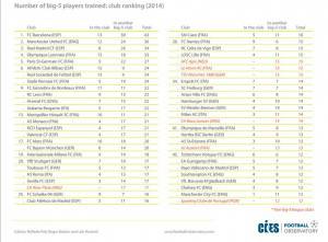 CIES Football-observatory 