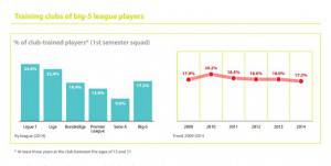 CIES football-observatory