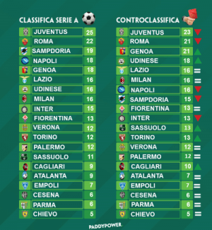 controclassifica-3-11