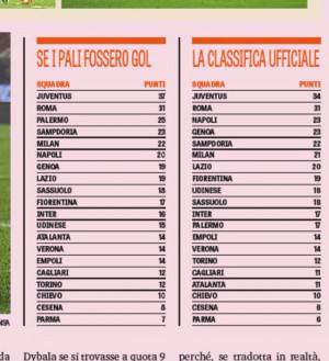 Gazzetta dello Sport