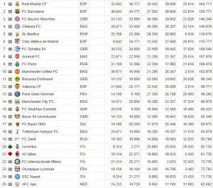 rankingjuvemilan