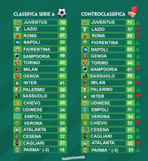 Controclassifica Paddy Power