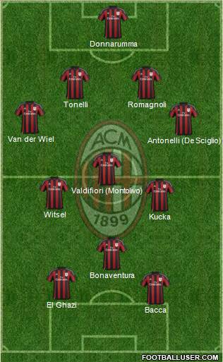 1422022_AC_Milan