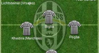 Top 11 Juventus: Ibrahimovic più 3 colpi per una super squadra