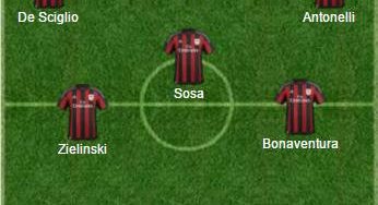 Top 11 Milan, Candreva e altri 4 colpi per Montella
