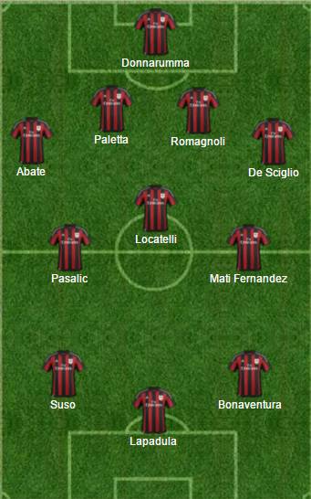 Empoli-Milan