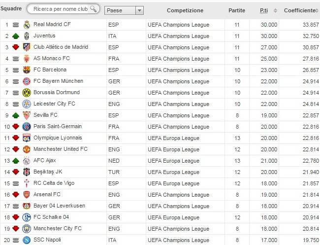 Ranking Uefa