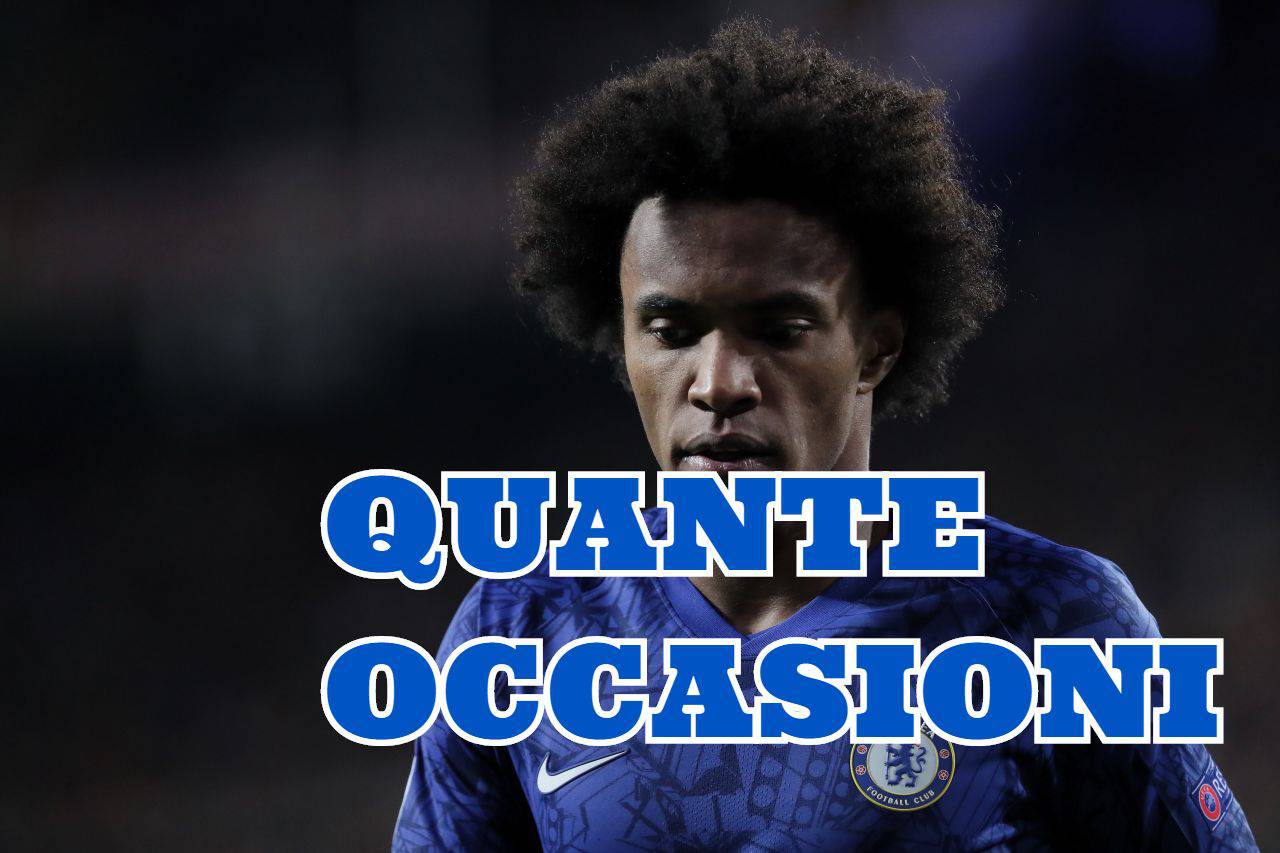 Willian Juventus